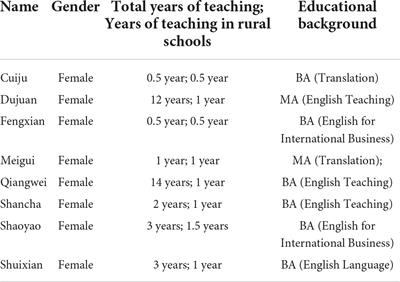 English as a foreign language teacher engagement with culturally responsive teaching in rural schools: Insights from China